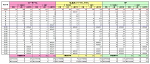 データ1